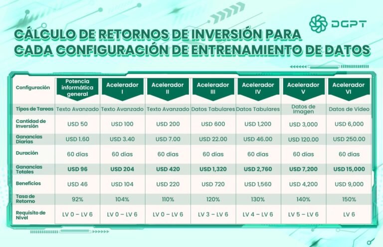 Ganar dinero con tu celular, Formas de Ganar con la IA, Ganancias Potenciales